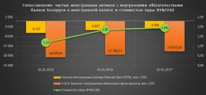 Să vedem cum trăiesc, iar băncile pun lucrurile în ordine de fier! 