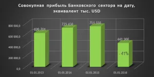 Să vedem cum trăiesc, iar băncile pun lucrurile în ordine de fier! 