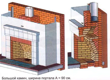 Портали стандартен диапазон