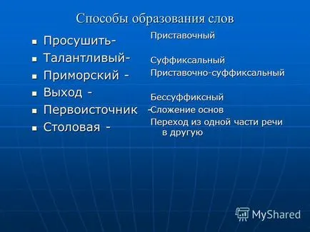 Презентация на урок - изследвания - словообразуване