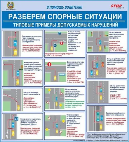 Reguli de comunicare cu poliția rutieră, conversația dreapta cu inspectorul DPS (poliția rutieră)