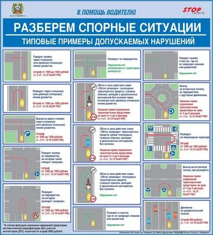 Правила за комуникация с органите на КАТ, дясната разговора с инспектор ДПС (КАТ)