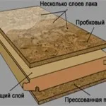Пробкова підлога (ремонт коркового статі) Пробкова підлога