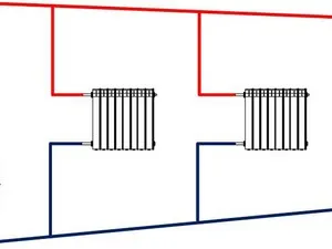 Principiul de funcționare și de calcul a circuitelor de încălzire cu circulație naturală a unei case private