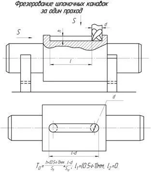 standarde tehnice Exemplu pentru determinarea timpului de funcționare