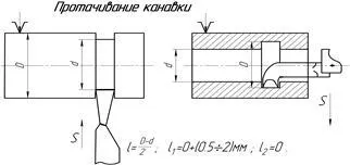 standarde tehnice Exemplu pentru determinarea timpului de funcționare