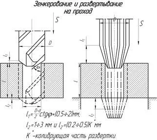 standarde tehnice Exemplu pentru determinarea timpului de funcționare