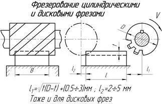 standarde tehnice Exemplu pentru determinarea timpului de funcționare