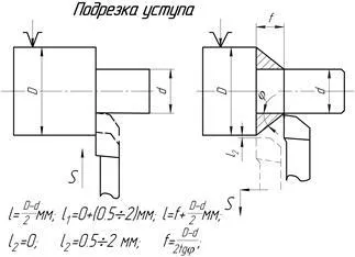 standarde tehnice Exemplu pentru determinarea timpului de funcționare