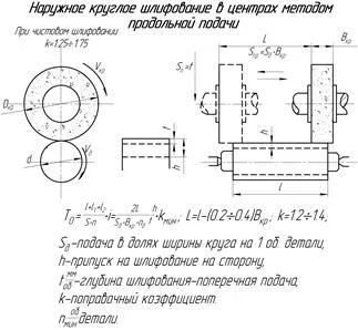 технически стандарти пример за определяне на времето за работа