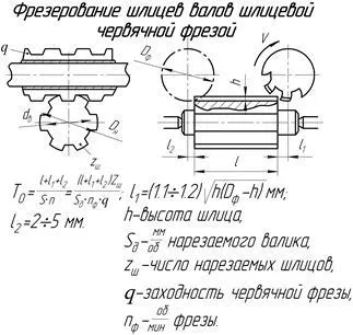 технически стандарти пример за определяне на времето за работа