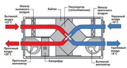 A működési elve szellőzés és szellőztetés hővisszanyeréssel