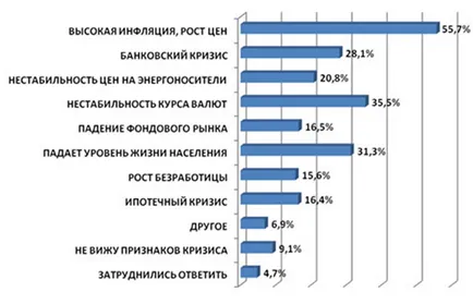 Cauzele crizei economice și financiare mondiale din 2008