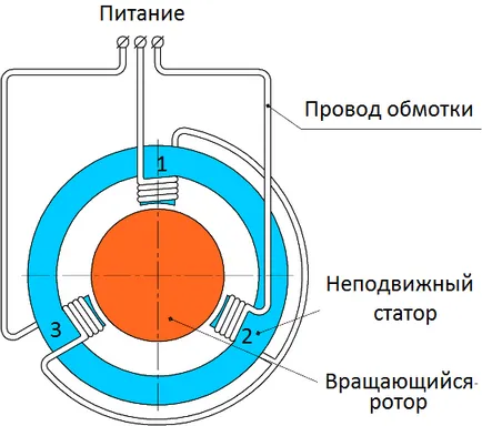 Principiul de funcționare al motorului de inducție