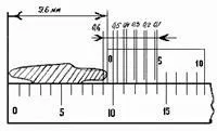 Cele mai simple valori calibre liniare - studopediya