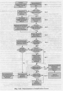 Proteoliza - distrugerea proteinelor