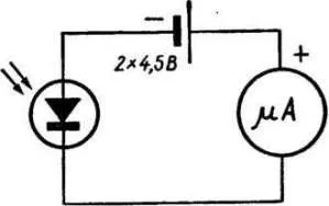 Verificați fotodiode