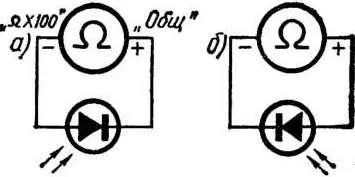 Verificați fotodiode