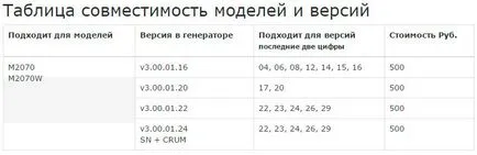 Firmware m2070 m2070w samsung Xpress, letöltő