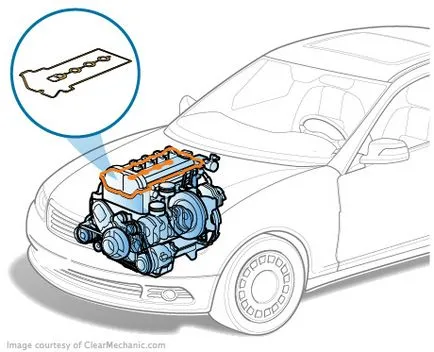 garnituri de motor