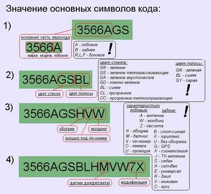 Дешифрирането маркировка автоматично стъклени прозорци на коли Бор AGS като маркировка на трибуните