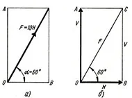 descompunerea vectorilor