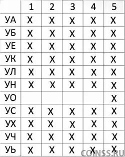 proiect de lege rare si scumpe de 100 de ruble în circulație