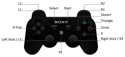 Ние разбираме, джойстика или какво DualShock - gamezone96