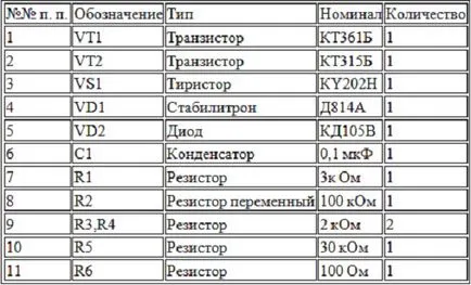 control al puterii pentru lipit cu mâinile - ansamblul, de reglare și de inspecție