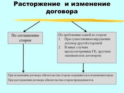 Rezilierea contractului de împrumut - la inițiativa creditorului, debitorul, acordul părților