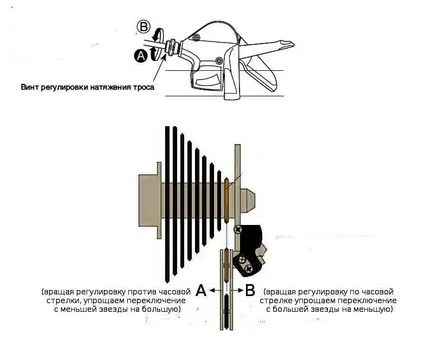 Reglarea schimbătorului de viteze din spate a unei biciclete, reglarea schimbătorului spate