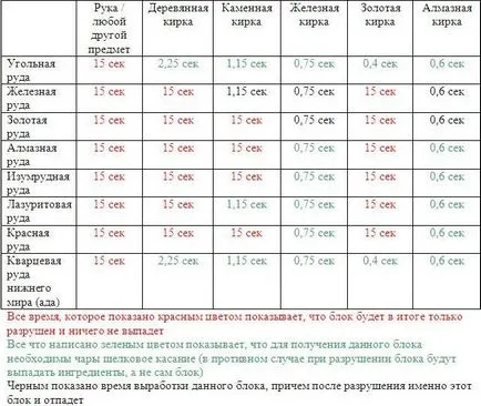 Tisztában vagyunk azzal, hogyan lehet egy pick maynkrafte