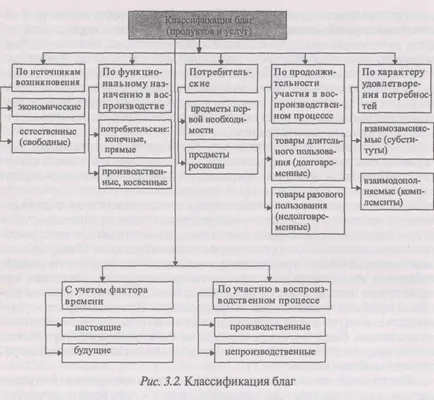 Amestec Rezumat nevoilor și resurselor, ca fundament al economiei - banca de rezumate, eseuri,