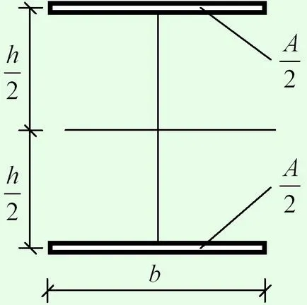 Рационално форма на греди сечения