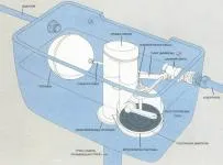 Repararea WC Cersanit