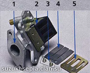 Ремонт системи харчування скутера - суміш - каталог статей - скутери suzuki sepia (системи) Ремонт системи харчування скутера - суміш - каталог статей - скутери suzuki sepia
