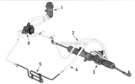 direcție de reparare bare Ford Focus 2 cu fotografii mâini și clipuri video, Ford Focus ventilator