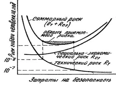 Риск като оценка на риска