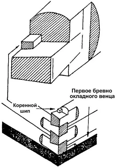 Рубка в лапу