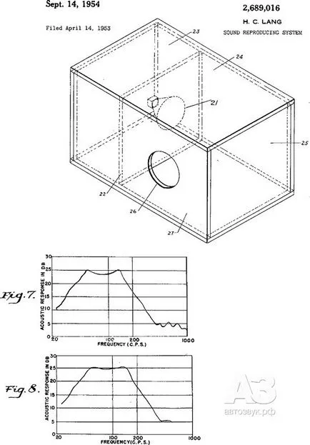 Subwoofer tip bandpass, revista Auto Sound