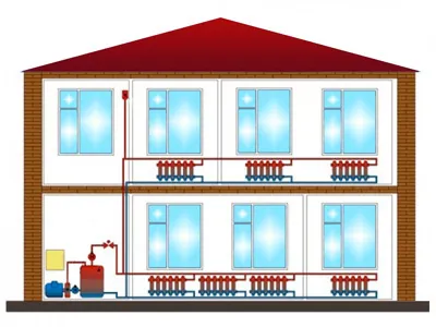 Gravity отоплителна система с естествена циркулация верига и една тръба за тръбната система