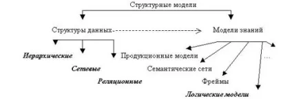 Навчання моделюванню в шкільному курсі інформатики (інформатики) Навчання моделюванню в шкільному курсі інформатики