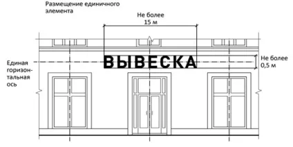 Нові правила розміщення інформаційних вивісок на вулицях Москви (Столешников провулок) Нові правила розміщення інформаційних вивісок на вулицях Москви