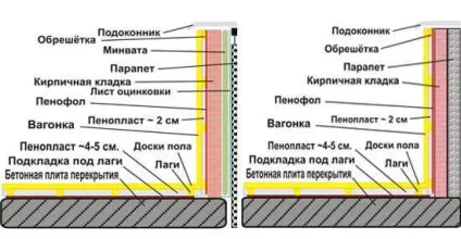 Обшивка балкона вагонкою своїми руками, майстер клас (обшивка) Обшивка балкона вагонкою своїми руками, майстер клас