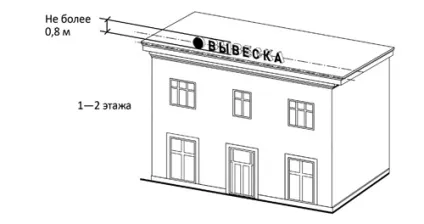 Нові правила розміщення інформаційних вивісок на вулицях Москви (вивісок) Нові правила розміщення інформаційних вивісок на вулицях Москви