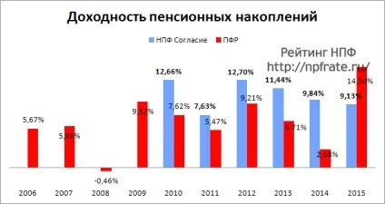 Нпф згоду - рейтинг надійності та відгуки клієнтів, вхід в особистий кабінет на офіційному сайті (працює) Нпф згоду - рейтинг надійності та відгуки клієнтів, вхід в особистий кабінет на офіційному сайті
