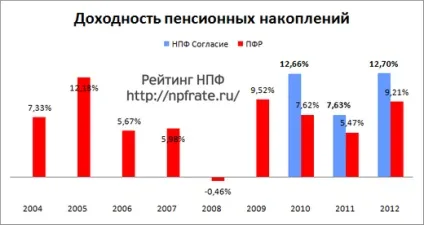 Нпф згоду - рейтинг надійності та відгуки клієнтів, вхід в особистий кабінет на офіційному сайті (нра) Нпф згоду - рейтинг надійності та відгуки клієнтів, вхід в особистий кабінет на офіційному сайті