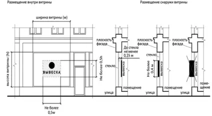 Нові правила розміщення інформаційних вивісок на вулицях Москви (інформаційний) Нові правила розміщення інформаційних вивісок на вулицях Москви