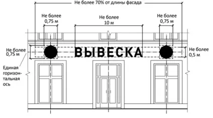 Нові правила розміщення інформаційних вивісок на вулицях Москви (Кузнецький міст) Нові правила розміщення інформаційних вивісок на вулицях Москви