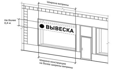 Нові правила розміщення інформаційних вивісок на вулицях Москви (вивіски) Нові правила розміщення інформаційних вивісок на вулицях Москви